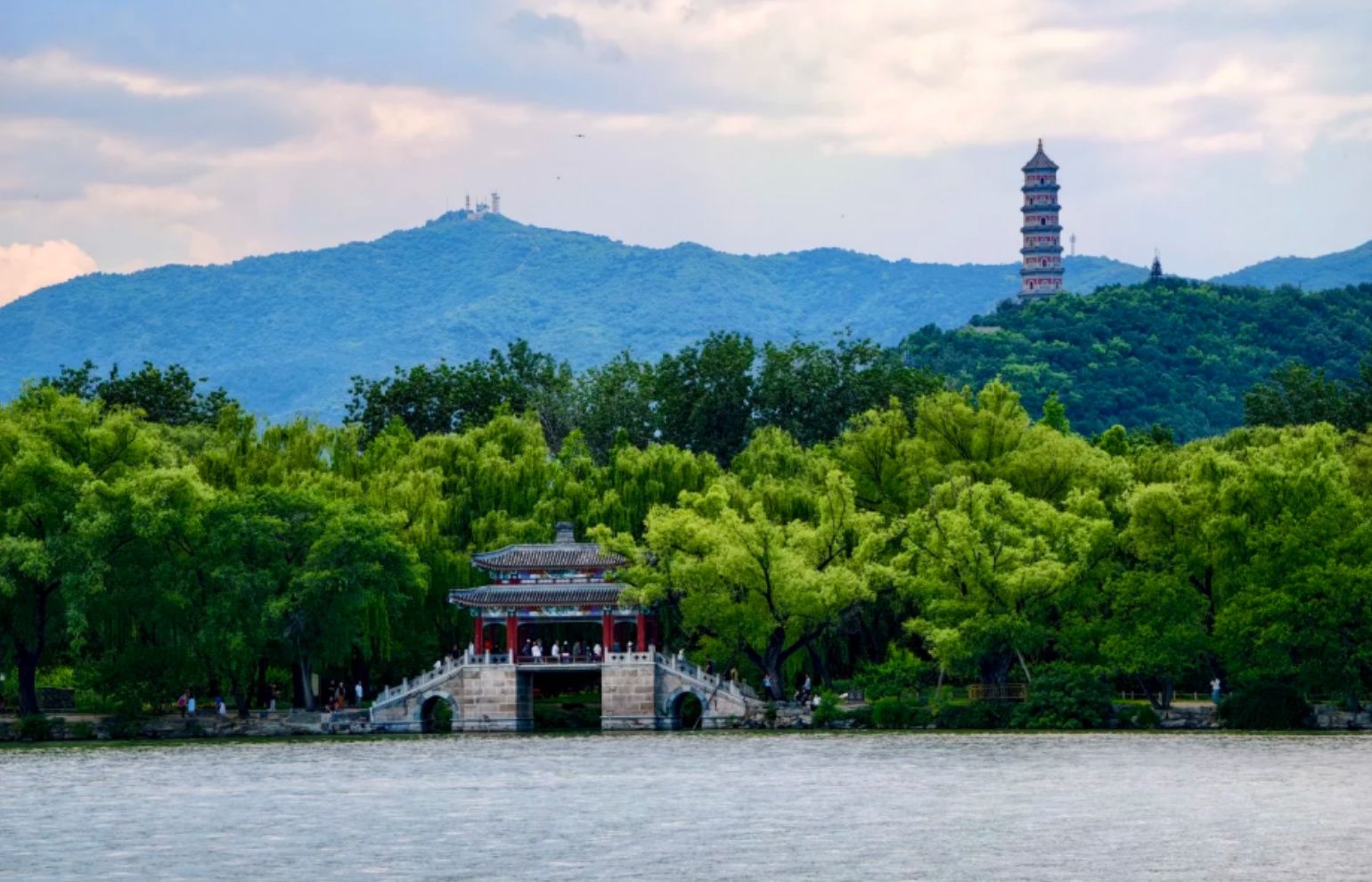 The Summer Palace & Kunming Lake