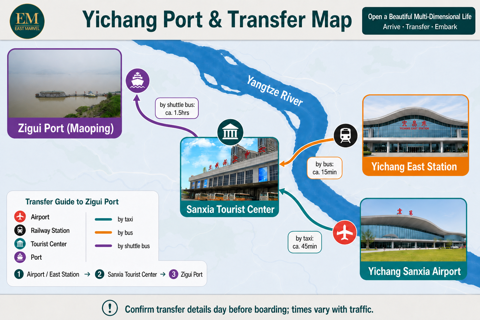 Yangtze 3 pier photo